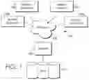 Fig. 02 - Intelligently linking payer/health plan combinations to specific employers