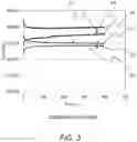 Fig. 04 - Display device