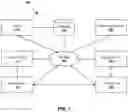 Fig. 02 - Affinity and proximity information exchange systems and methods