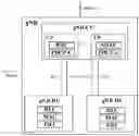 Fig. 01 - Association handling method and device