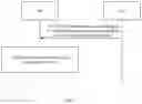 Fig. 08 - Association handling method and device