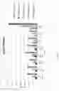 Fig. 18 - Animal models and therapeutic molecules