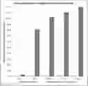 Fig. 01 - Bupropion as a modulator of drug activity