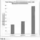 Fig. 06 - Bupropion as a modulator of drug activity