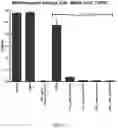 Fig. 06 - ANTIBIOTIC COMPOSITIONS AND METHODS OF USE