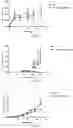 Fig. 11 - METHOD FOR ACTIVATING IMMUNOCYTES IN VITRO