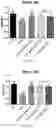 Fig. 17 - METHOD FOR ACTIVATING IMMUNOCYTES IN VITRO