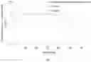 Fig. 02 - Methods for treatment of psoriasis with an anti-Apo B100 antibody