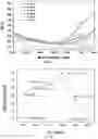 Fig. 05 - Method for preventing and reducing microorganism growth using a spinel ferrite composition