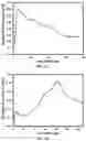 Fig. 07 - Method for preventing and reducing microorganism growth using a spinel ferrite composition