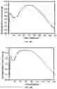 Fig. 08 - Method for preventing and reducing microorganism growth using a spinel ferrite composition