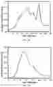 Fig. 09 - Method for preventing and reducing microorganism growth using a spinel ferrite composition