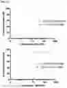 Fig. 23 - Methods for modulating an immune response