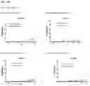 Fig. 25 - Methods for modulating an immune response