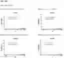 Fig. 26 - Methods for modulating an immune response