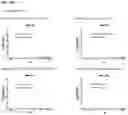 Fig. 28 - Methods for modulating an immune response