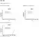 Fig. 29 - Methods for modulating an immune response