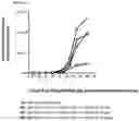Fig. 32 - Methods for modulating an immune response