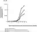 Fig. 33 - Methods for modulating an immune response