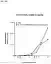 Fig. 34 - Methods for modulating an immune response