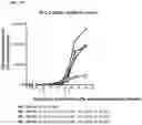 Fig. 35 - Methods for modulating an immune response