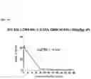 Fig. 36 - Methods for modulating an immune response