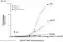 Fig. 53 - Methods for modulating an immune response