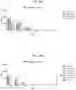 Fig. 83 - Methods for modulating an immune response