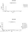 Fig. 84 - Methods for modulating an immune response