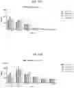 Fig. 86 - Methods for modulating an immune response