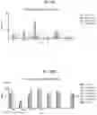 Fig. 87 - Methods for modulating an immune response