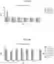 Fig. 88 - Methods for modulating an immune response