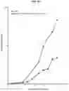 Fig. 95 - Methods for modulating an immune response