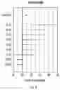 Fig. 07 - PLANTS CONTAINING ELITE EVENT EE-GM5 AND METHODS AND KITS FOR IDENTIFYING SUCH EVENT IN BIOLOGICAL SAMPLES, AND TREATMENT THEREOF