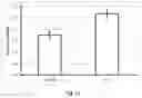 Fig. 12 - PLANTS CONTAINING ELITE EVENT EE-GM5 AND METHODS AND KITS FOR IDENTIFYING SUCH EVENT IN BIOLOGICAL SAMPLES, AND TREATMENT THEREOF