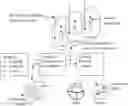 Fig. 01 - All weather autonomously driven vehicles