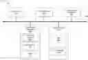 Fig. 01 - Systems and methods for SaaS overlays using embedded browser