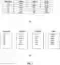 Fig. 02 - METHOD AND SYSTEM TO SUPPORT INDEXING IN ROW-GROUP COLUMNAR STORAGE