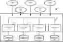 Fig. 01 - Client-driven commit of distributed write transactions in a database environment