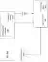 Fig. 07 - Scaling by dynamic discovery for data processing