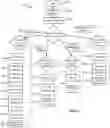 Fig. 09 - Healthcare provider search based on experience