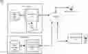 Fig. 01 - Cascading data impact visualization tool