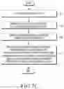 Fig. 08 - Electronic device detecting software vulnerability and method for operating same