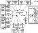 Fig. 01 - PROJECT GOVERNANCE