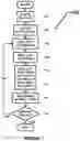 Fig. 08 - PROJECT GOVERNANCE