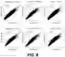 Fig. 08 - Unmanned aerial system genotype analysis using machine learning routines