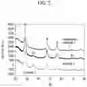 Fig. 03 - Negative active material for rechargeable lithium battery, method of preparing the same and rechargeable lithium battery including the same