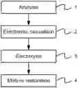 Fig. 01 - Method of restoring electrolyte of vanadium redox flow battery through electrolysis
