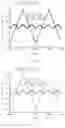 Fig. 14 - Direct current motor