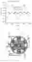 Fig. 20 - Direct current motor